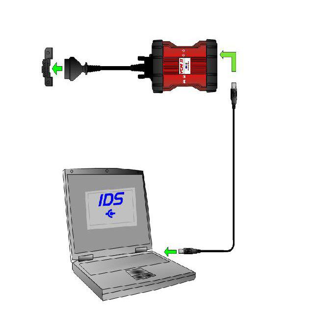 Ford VCM II Scanner Connection