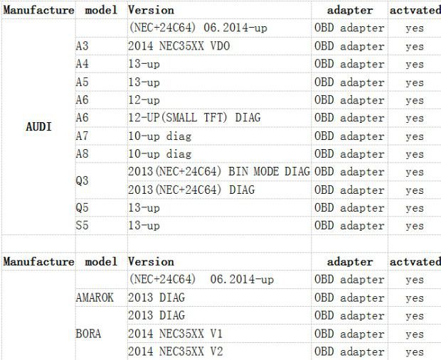 Super DSPIII OBD Tool full odometer correct car list
