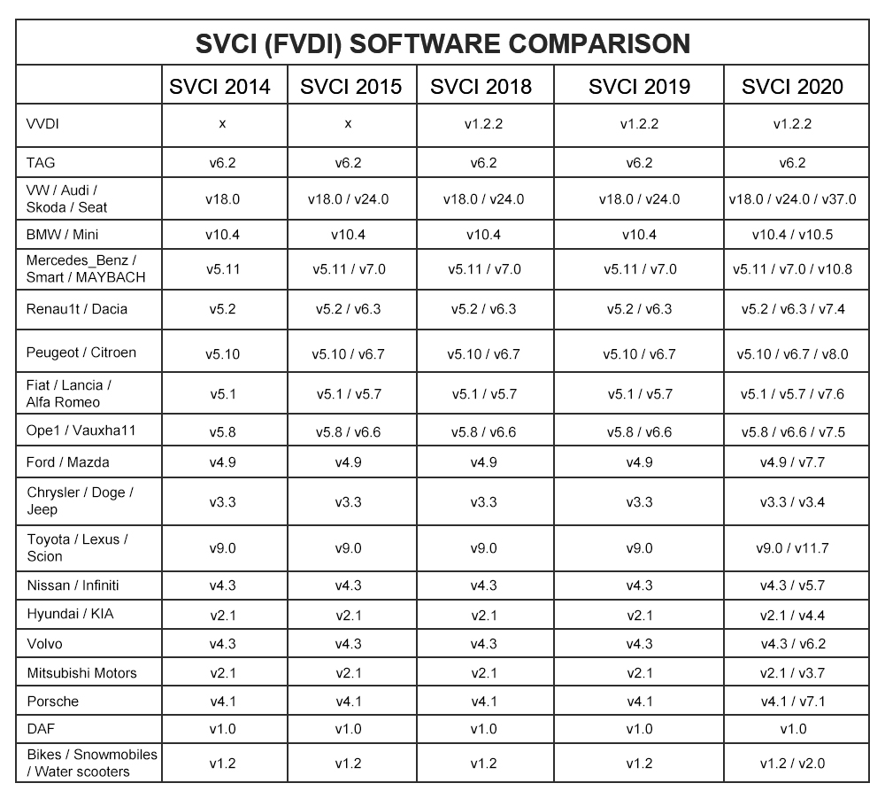 SVCI V2020 FVDI Full Version IMMO Diagnostic Programming Tool