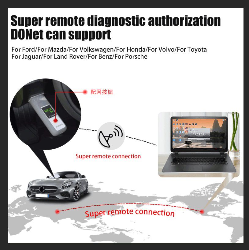 VXDIAG VCX SE For Benz Support Offline Coding and Doip Star Diagnosis Open Donet License for Free